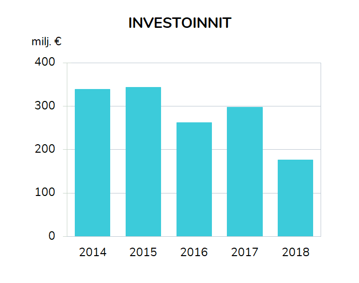 investoinnit_FI.png