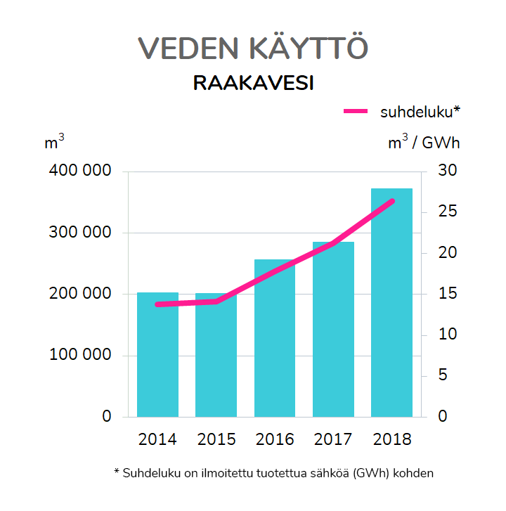 raakavesi_FI.png