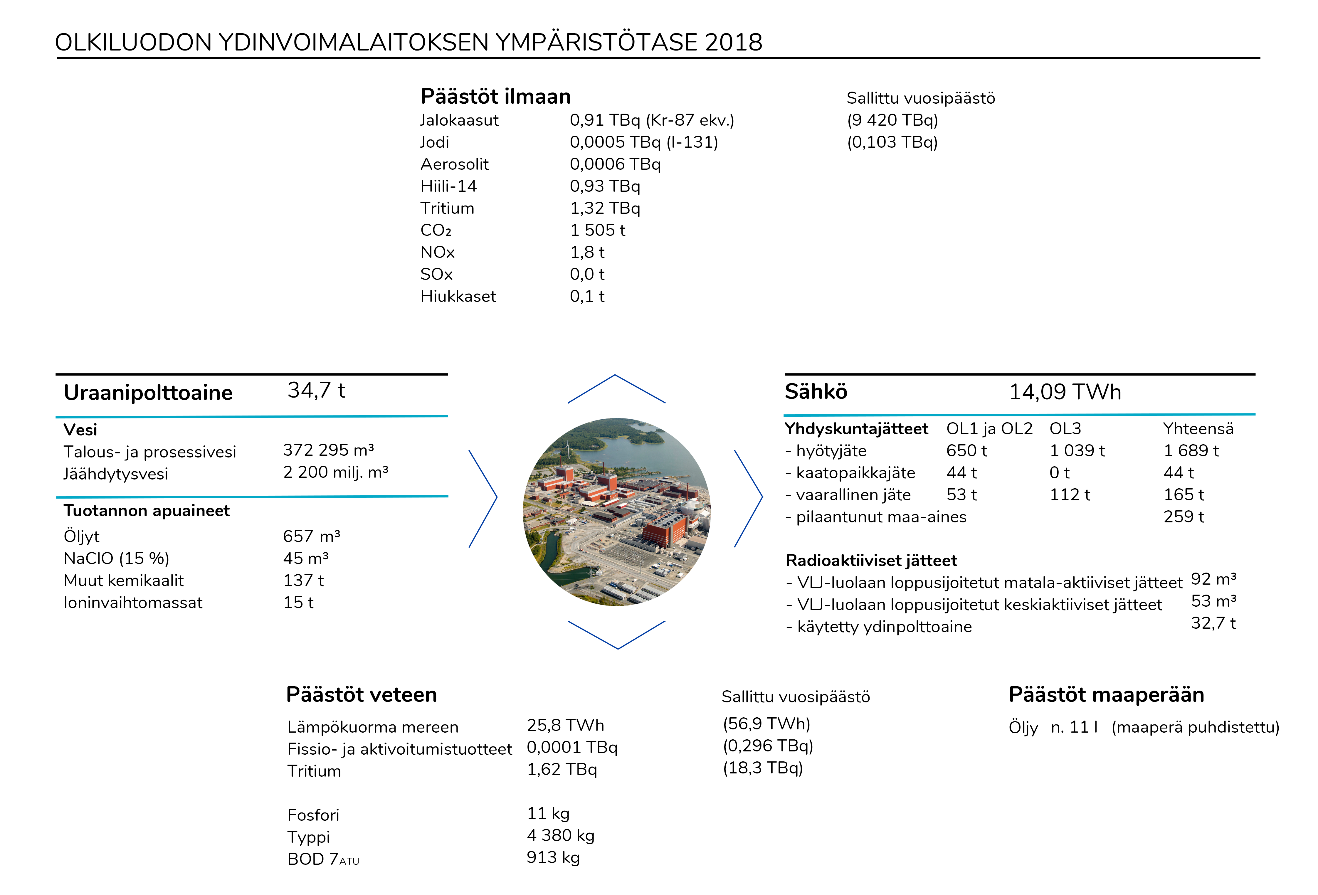 ymparistotase2018.png