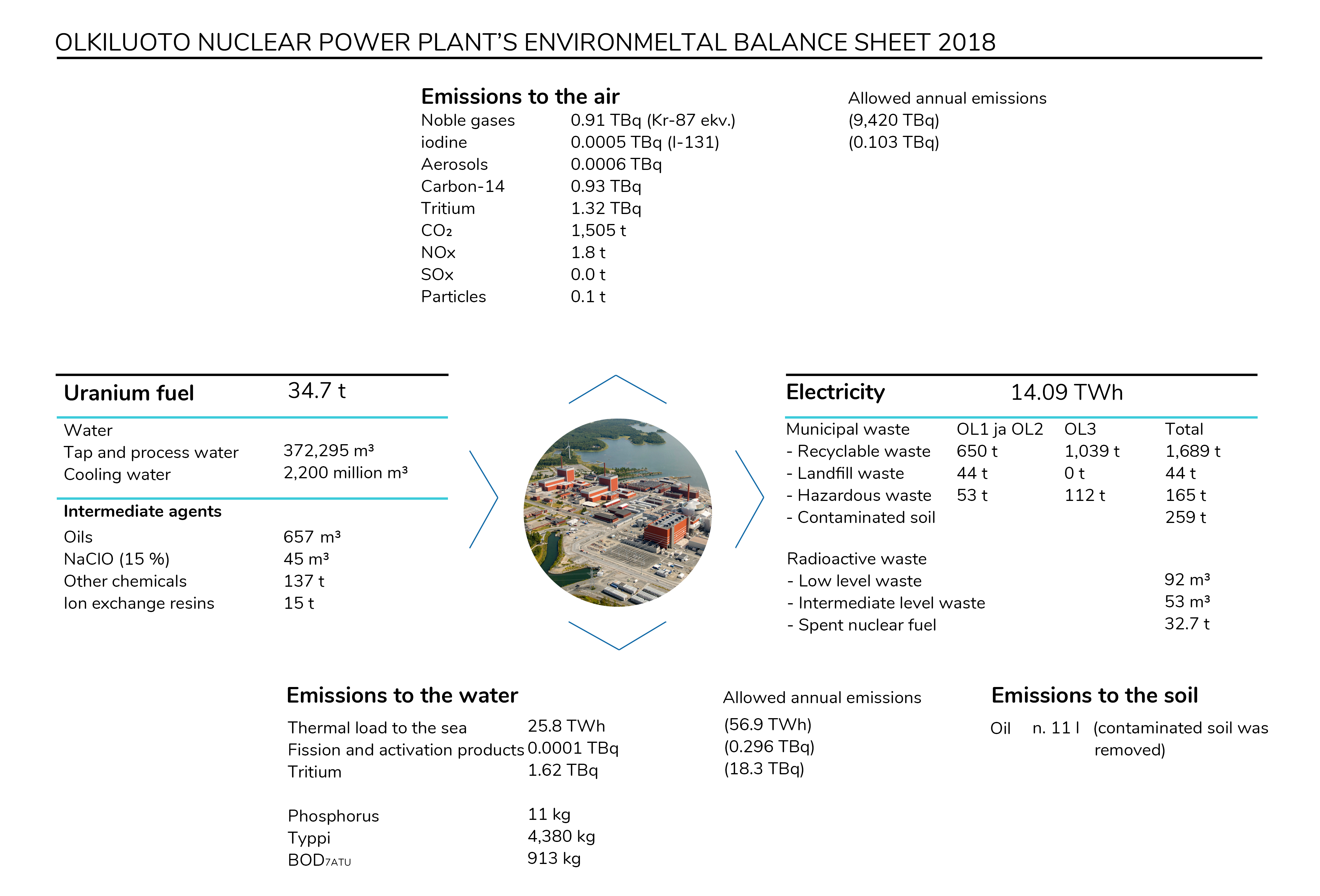 ymparistotase2018_EN.png